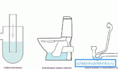 Sewage system in a private house: 4 steps of its arrangement