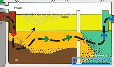 The principle of operation of the two-chamber septic tank The principle of operation of the two-chamber septic tank