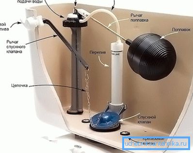 The principle of operation of the tank The principle of operation of the tank