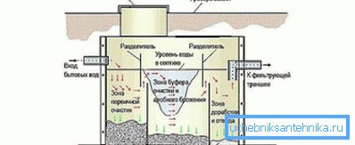 1158 This is how a three-chamber tank works.