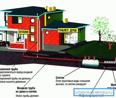 876 Principle of operation