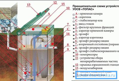 Sewage pumped Sewage pumped