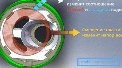 The principle of the disk model The principle of the disk model