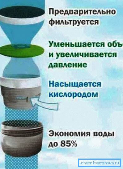 The principle of the economist The principle of the economist