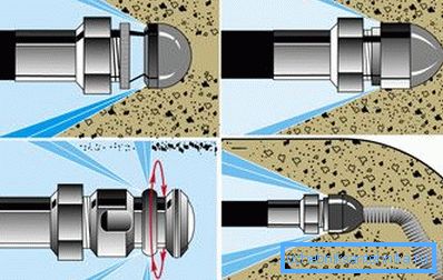 The principle of the hydrodynamic nozzle The principle of the hydrodynamic nozzle