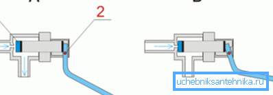 The principle of the valve on the inlet pipe The principle of the valve on the inlet pipe