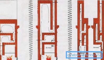 The principle of operation of the bell furnace The principle of operation of the bell furnace