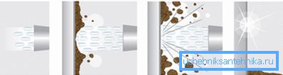 Cleaning the ventilation - a matter of self-preservation