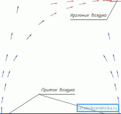 The principle of passive ventilation The principle of passive ventilation