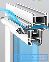 The principle of operation of the inlet valve The principle of operation of the inlet valve