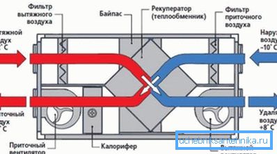 The principle of operation of the simplest heat exchanger. The principle of operation of the simplest heat exchanger.