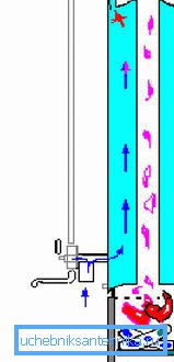 Principle of operation of titanium Principle of operation of titanium