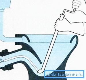 The principle of the cable The principle of the cable