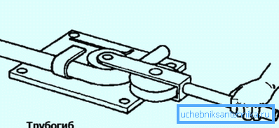 The principle of operation of the Volnova pipe bender. The principle of operation of the Volnova pipe bender.