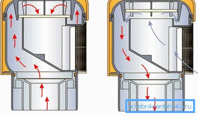 2776 The principle of the device