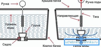 The principle of the exhaust model The principle of the exhaust model