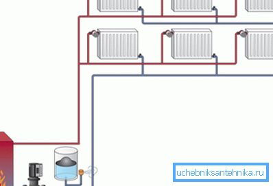 The principle of two-pipe circulation The principle of two-pipe circulation