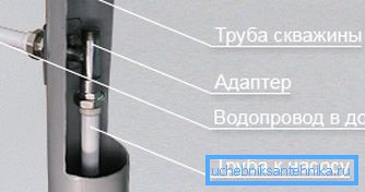 The principle of mounting the adapter. The principle of mounting the adapter.