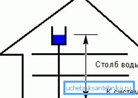 Mounting principle Mounting principle