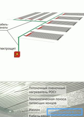 Mounting principle Mounting principle