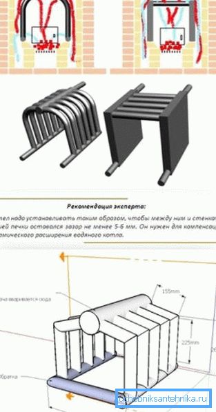 The principle of heating registers. The principle of heating registers.