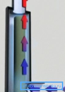 The principle of heating the coolant by ionization The principle of heating the coolant by ionization