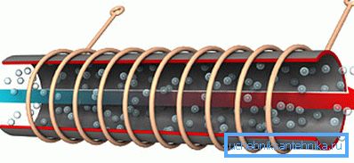The principle of heating the coolant The principle of heating the coolant