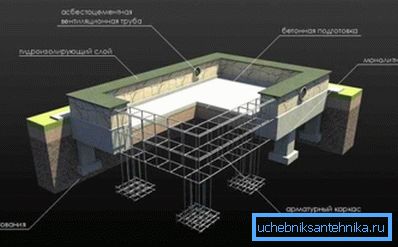 The principle of arrangement of the tape-column foundation. The principle of arrangement of the tape-column foundation.