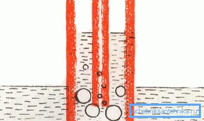 The principle of the rise of water from the well The principle of the rise of water from the well