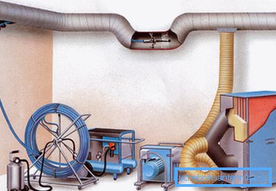 The principle of connecting two sets of equipment on a certain part of the chain, which is pre-sealed on all sides, except for the input for a mechanical brush The principle of connecting two sets of equipment on a certain part of the chain, which is pre-sealed on all sides, except for the input for a mechanical brush