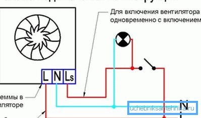 The principle of connecting the system with a timer The principle of connecting the system with a timer