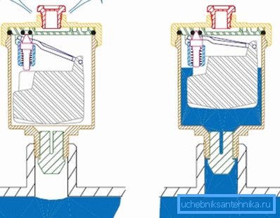 The principle of the automatic air vent. The principle of the automatic air vent.