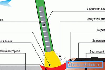 The principle of the electrode The principle of the electrode