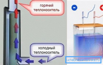 Principle of operation Principle of operation