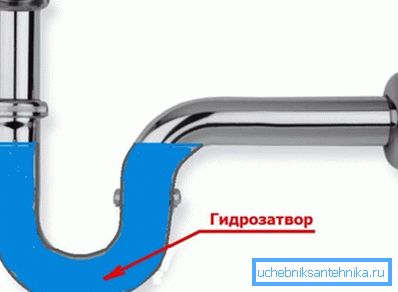 The principle of the trap