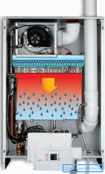 The principle of operation of the boiler condensation type The principle of operation of the boiler condensation type