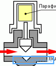 The principle of operation of the simplest thermostatic water regulator.