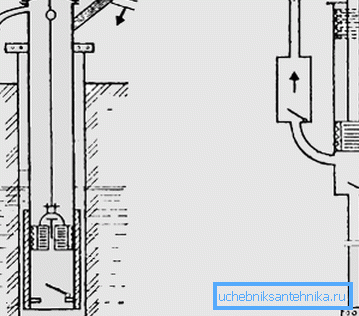 The principle of operation of the manual water pump The principle of operation of the manual water pump