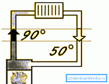 The principle of operation of the system with a liquid coolant. The principle of operation of the system with a liquid coolant.