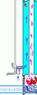 The principle of operation of titanium on the wood The principle of operation of titanium on the wood