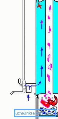 The principle of operation of titanium. The principle of operation of titanium.