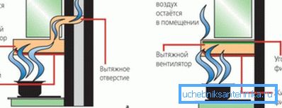The principle of operation of the retractor. The principle of operation of the retractor.