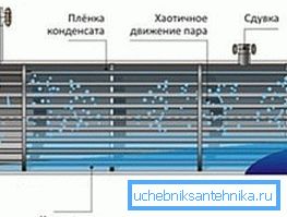 The principle of operation looks like this