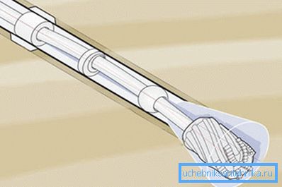 Rotary drilling principle Rotary drilling principle