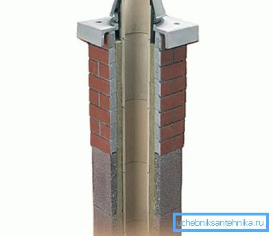 The principle of installation of ceramic materials with subsequent brick lining The principle of installation of ceramic materials with subsequent brick lining