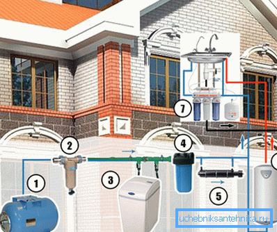 The principle of installation design with placement in the house The principle of installation design with placement in the house