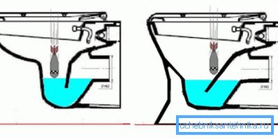 The principle of installation of the shelves and their location usually solves the problem of the appearance of splashes, because the waste enters the water at a lower speed The principle of installation of the shelves and their location usually solves the problem of the appearance of splashes, because the waste enters the water at a lower speed