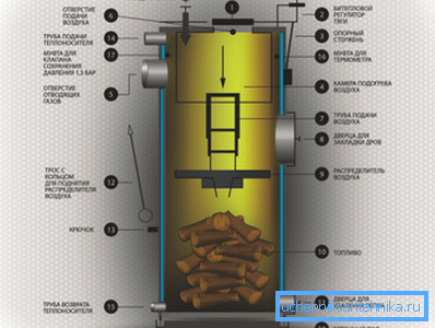 Principle of the device Principle of the device