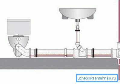 The principle of sewage
