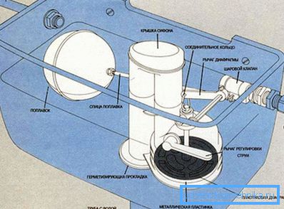 The principle of the device drain The principle of the device drain